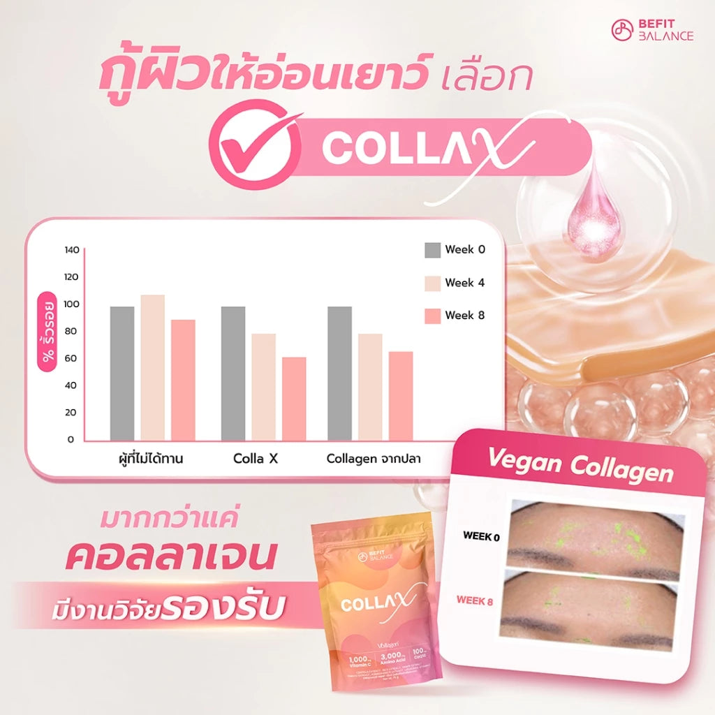 COLLA X 75 g คอลลาเจนจากพืข รสพีช คืนความอ่อนเยาว์ ปรับสีผิวให้ขาว กระจ่างใส ล็อคความชุ่มชื่น ให้ผิวนุ่ม